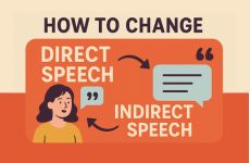 How to change Direct Speech into Indirect Speech  image