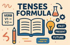 These twelve tenses formulae to make your English better image