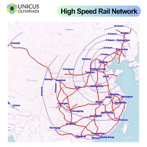 China High Speed Rail Network