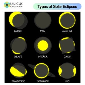 Types of Solar Eclipse