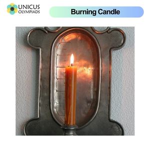 Burning Candles