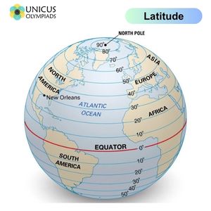 latitudes
