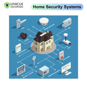 Home Security Systems