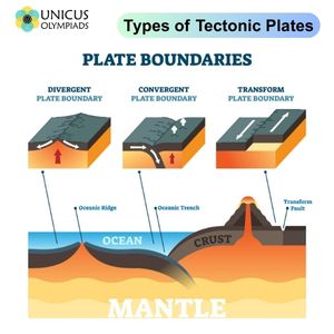 Tectonic Plates
