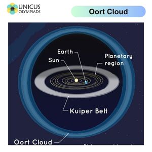 Oort Cloud
