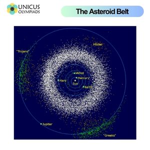Asteroid Belt