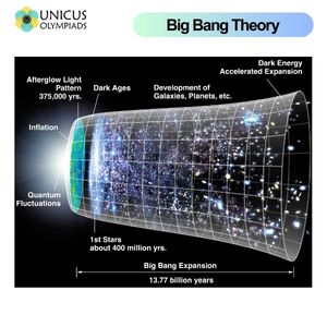 Big Bang Theory