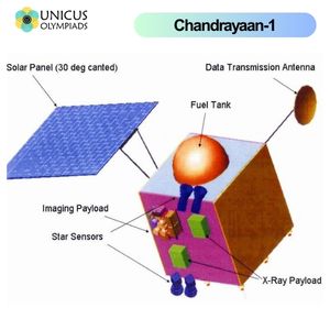 Chandrayaan-1