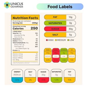 Food Labels