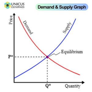 Demand and Supply Graph