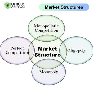 Types of Competition