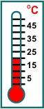 Option c