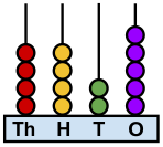 Option b