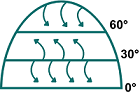 Option b