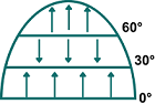 Option c