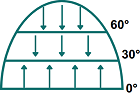 Option d