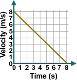 Option a