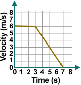Option b