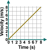 Option c